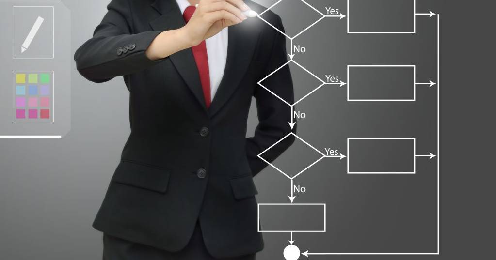 Teamcenter data model (BMIDE) Avasis